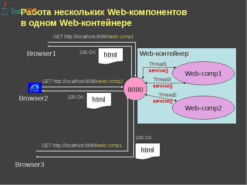 Компонент презентации это