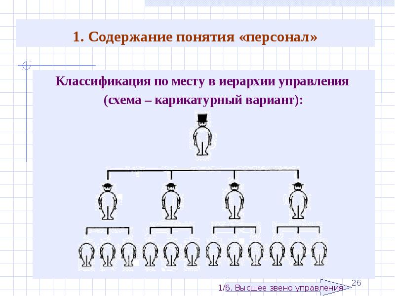 Понятие персонала кадров. Классификация по месту в иерархии. Иерархия сотрудников. Иерархия персонала. Классификация сотрудников по иерархии.