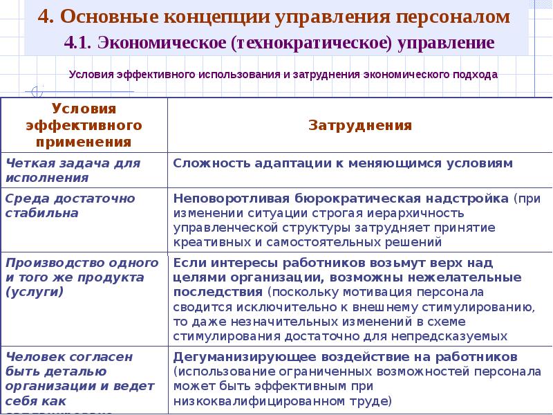 Основные концептуальные идеи метода проектов