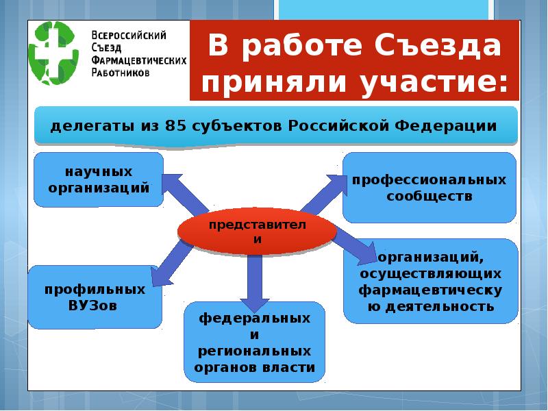 Приоритетные национальные проекты развития фармации