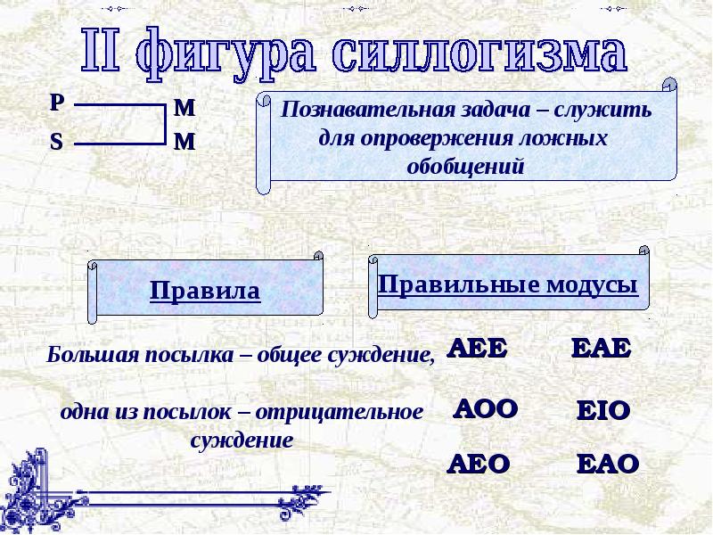 Общие правила силлогизма