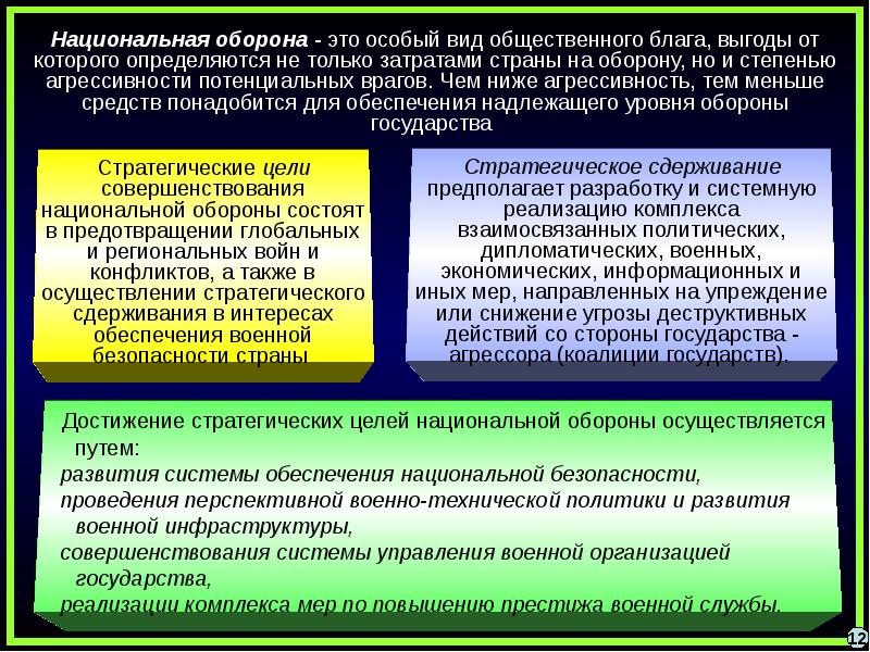 Военная угроза и военная безопасность схема