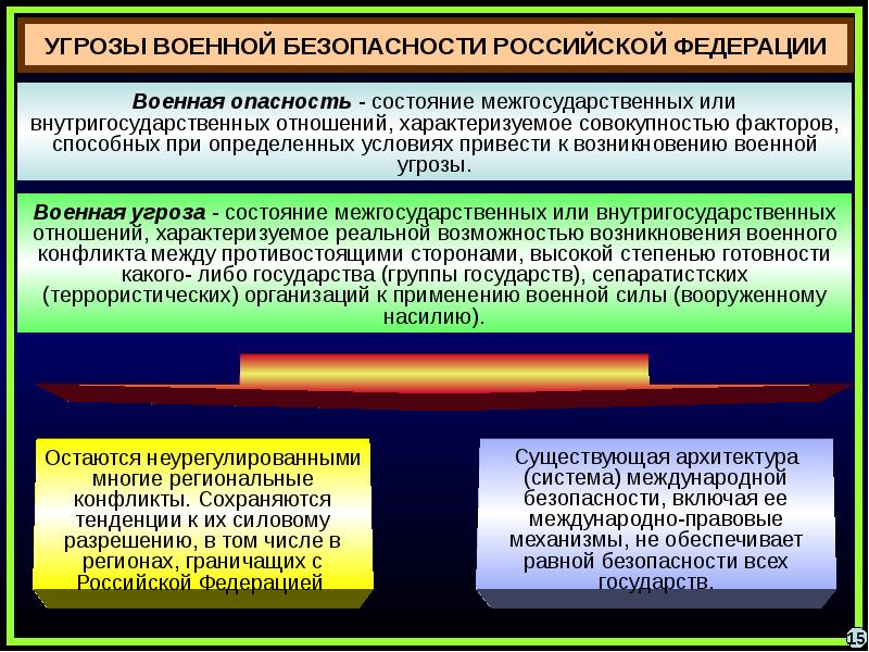 Военная безопасность рф презентация