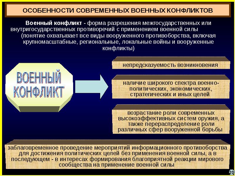 Военная безопасность рф презентация