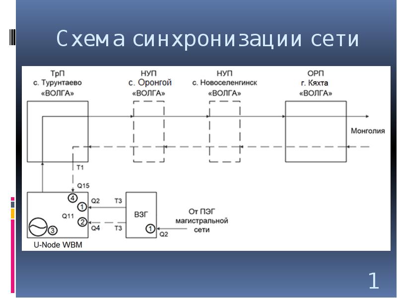 Пресинх для коров схема синхронизации