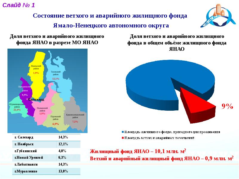 Проект экономика родного края ямало ненецкий автономный округ