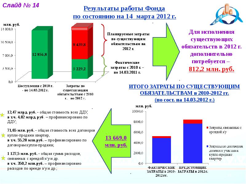 Жилищный фонд ямало ненецкого автономного округа