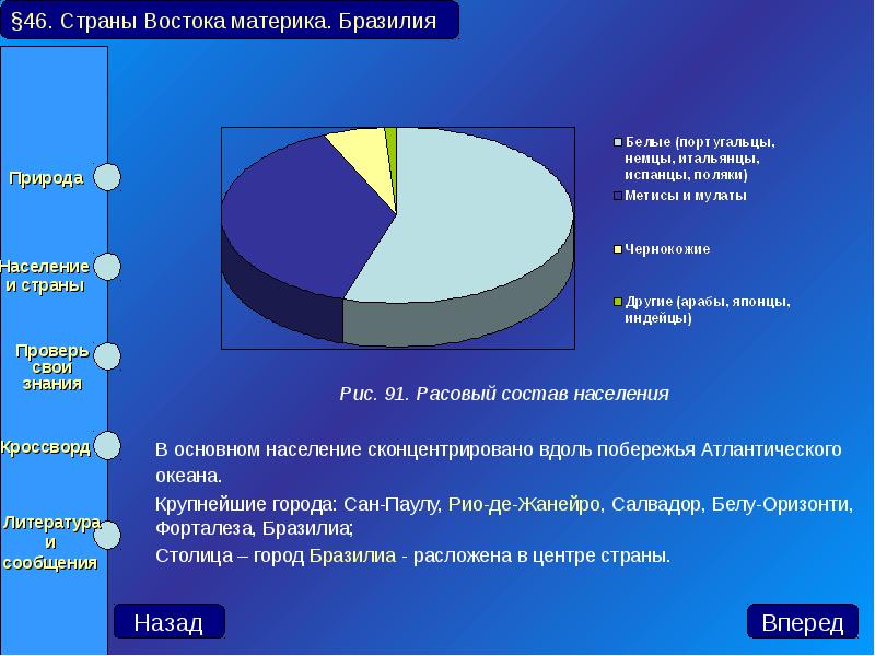 В основном население сконцентрировано вдоль побережья Атлантического океана.  	В основном