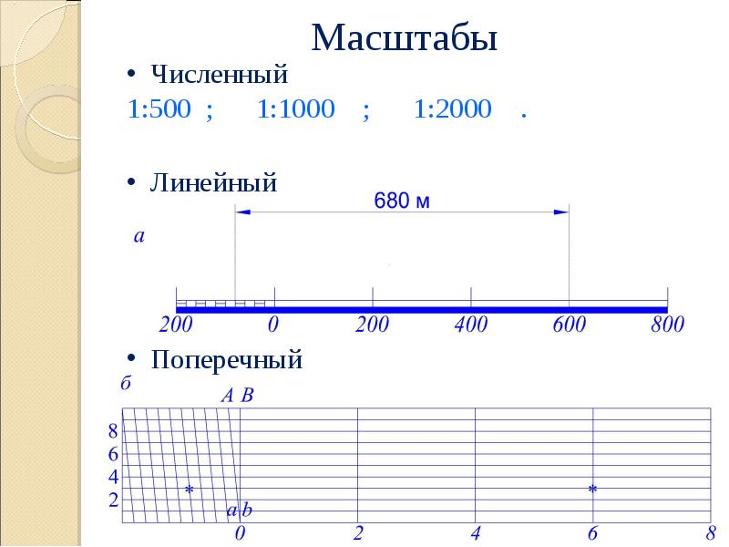 Линейка на чертеже