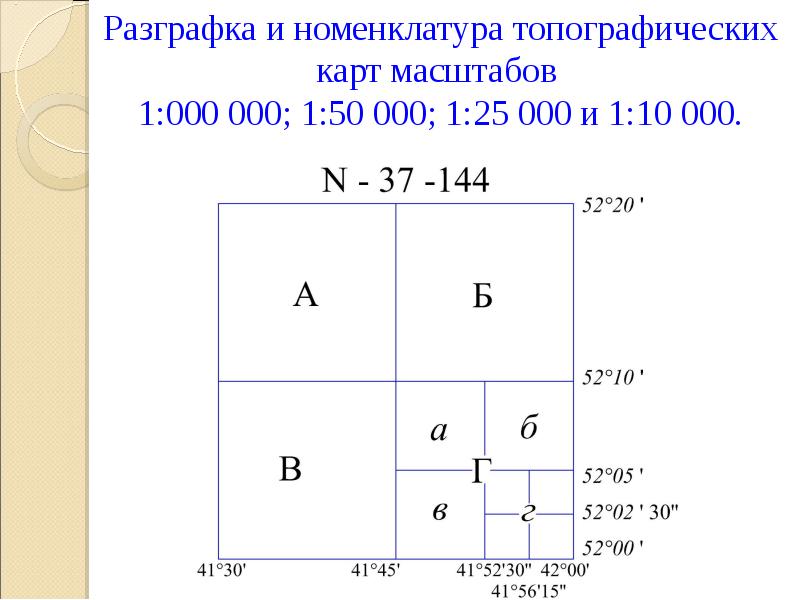 Масштаб 1 0 1 0. Масштабами и номенклатурой топографических карт 1:50000. Разграфка и номенклатура топографических карт 1 200000. Разграфка и номенклатура карты масштаба 1:50000. Номенклатура топографических карт 1 50000.