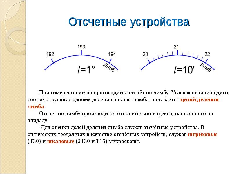 Деление лимба. Отсчетное устройство. Отсчет по лимбу. Схема отсчетного устройства. Угловая величина.