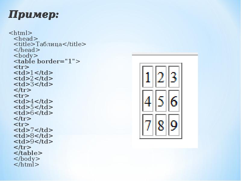 Td tr tr td background. Html таблица tr td. Html Table tr td. Head html. Сколько строк в данном шаблоне?.