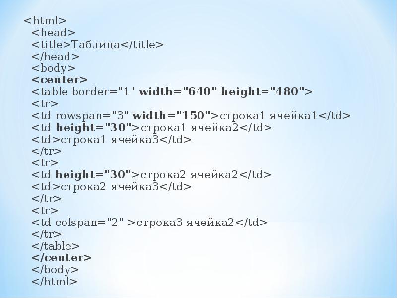 H1 html. Тег head в html. Html head title таблица. Html head title пример 2 title head body. Html код Заголовок.