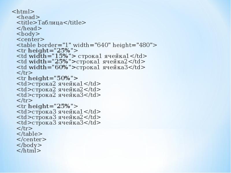 Html table border width