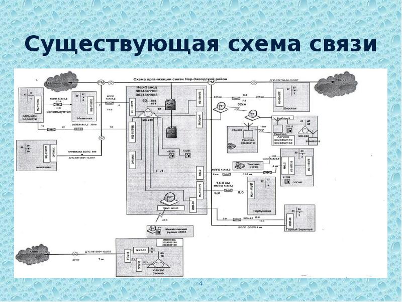 Искусственная линия связи схема