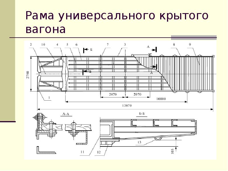 Рама вагона