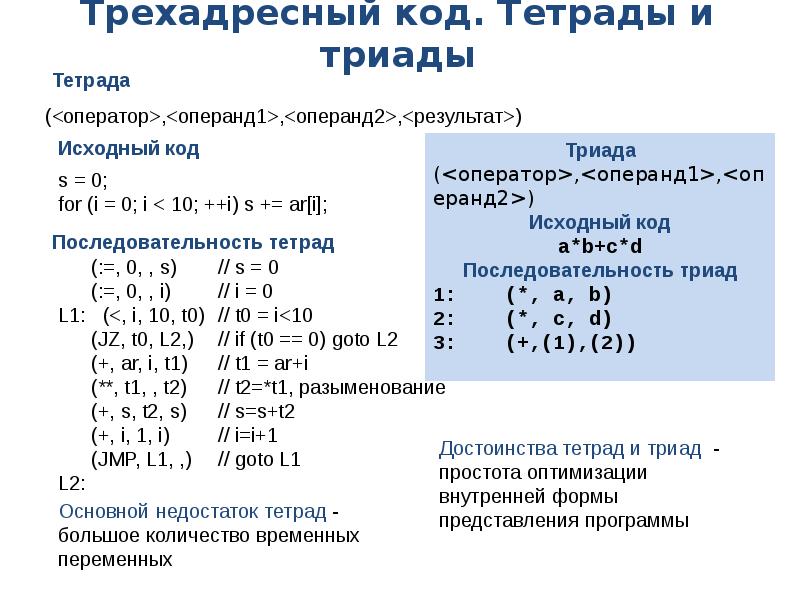 Тетрады информатика