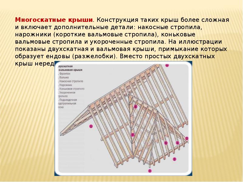 Слуховое окно план стропил