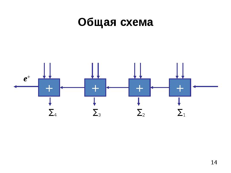 Структурная схема вентиля