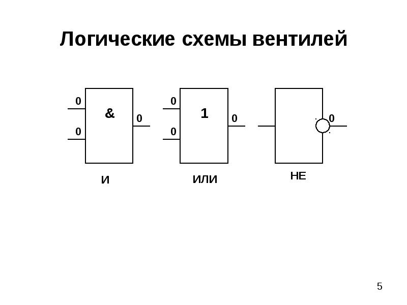 Принцип построения логических схем