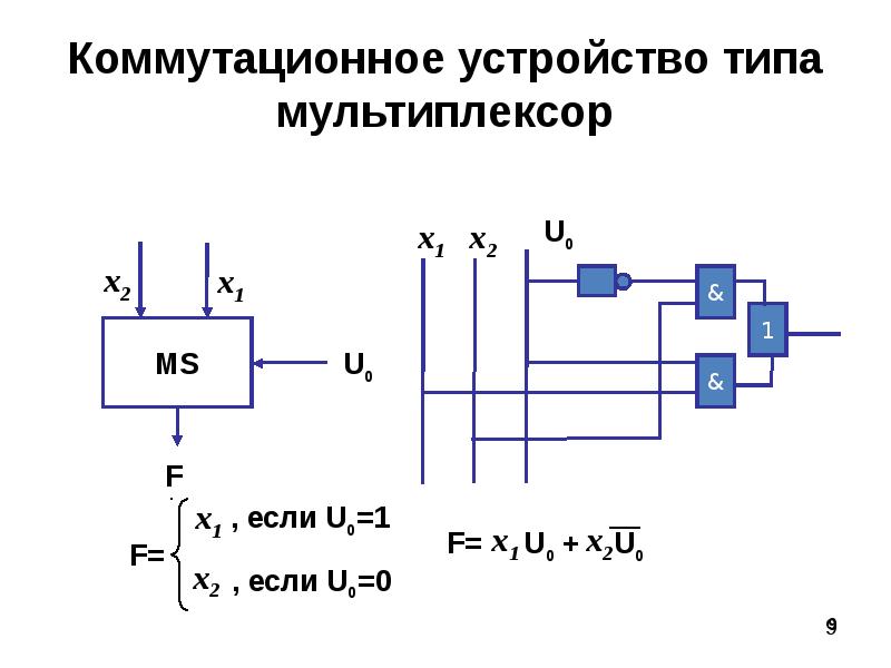 Устройство коммутационное