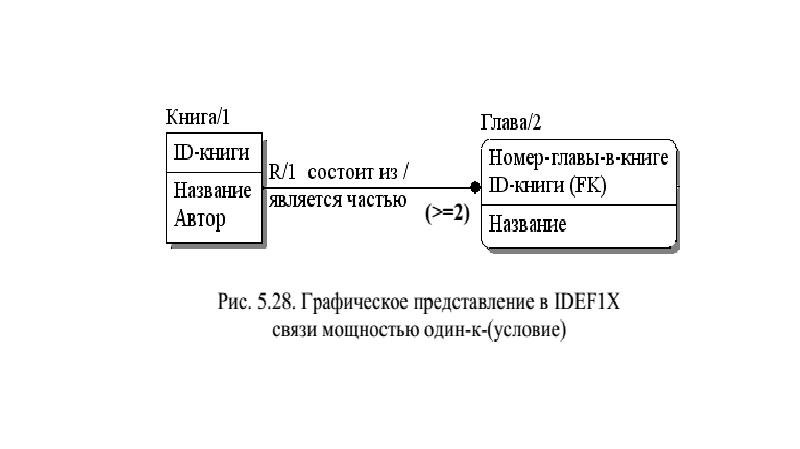 Связь один ко многим на диаграмме