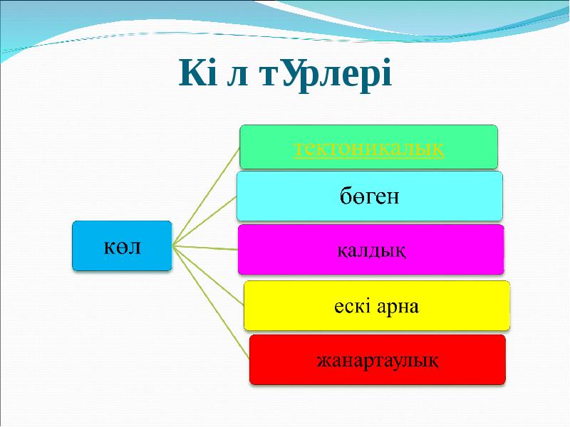 Көл түрлері Көл түрлері