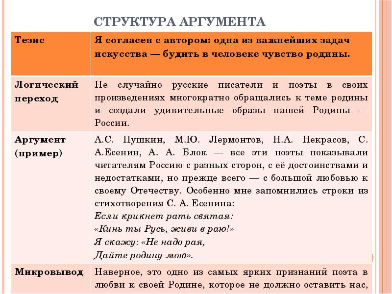 Эссе аргументация презентация