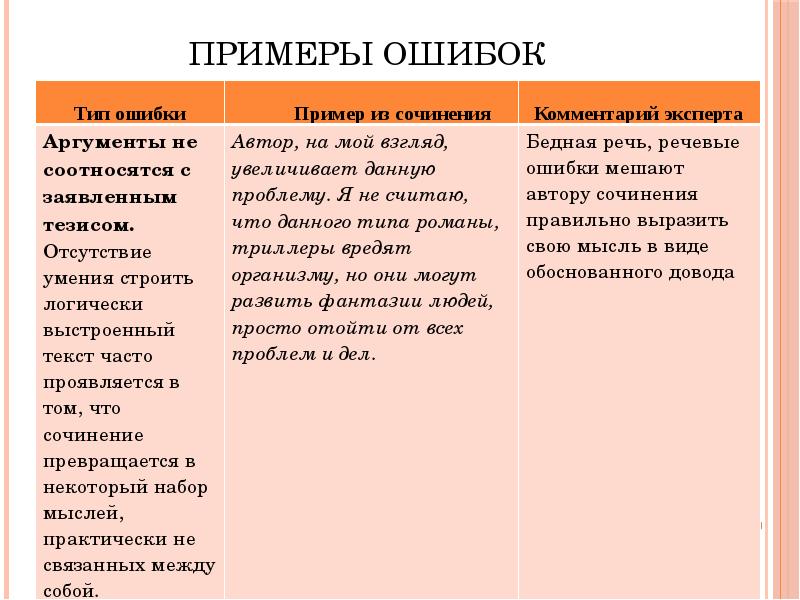 Предварительный план играет большое значение при написании сочинения лексическая ошибка