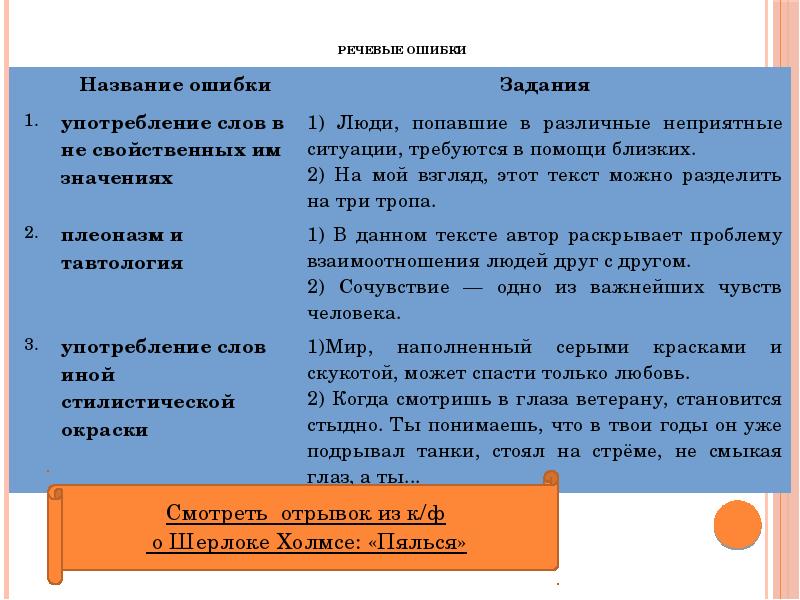 Ошибки в сочинении. Речевые ошибки примеры. Речевые ошибки в сочинении. Речевая ситуация с ошибкой. Речевые ошибки ЕГЭ.