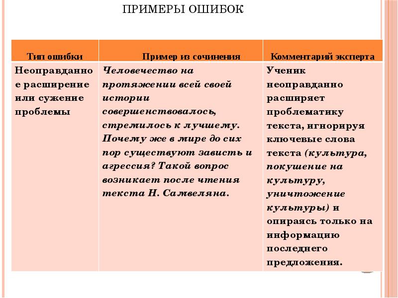 Зависть сочинение. Пример неисправности. Исторические примеры ошибок. Примеры ошибок в нейтральном стиле. Ошибка программы пример.