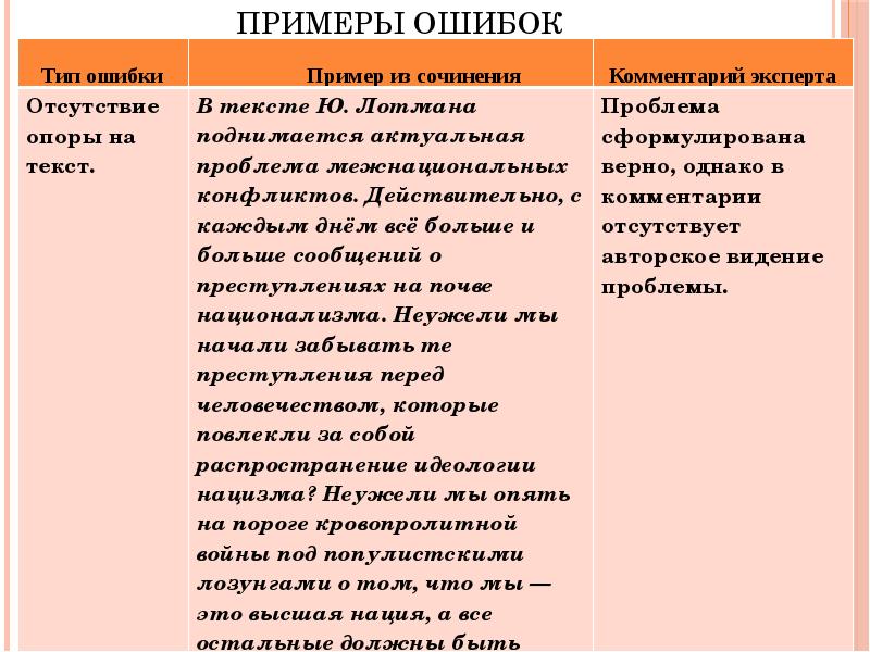 Ошибки в сочинении. Ошибки в сочинении ЕГЭ по русскому. Ошибки в написании сочинения ЕГЭ по русскому. Ошибки при написании сочинения. Этические ошибки примеры.