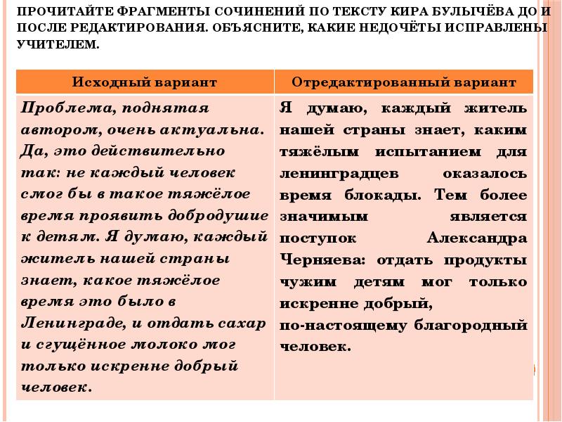 Прочитайте отрывок из сочинения и укажите. Эссе по фрагменту текста. Какие недочеты. Какие недочеты могут быть в сочинении. Недочеты исправлены.