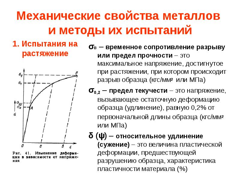 Механические свойства металлов и методы их испытаний
σВ – временное Механические свойства металлов и методы их испытаний
σВ – временное