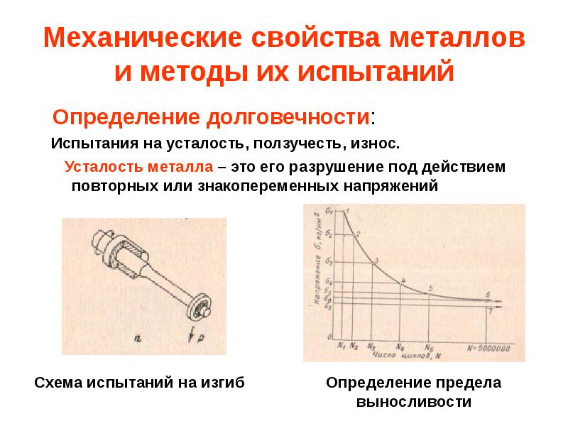 Механические свойства металлов и методы их испытаний
Определение долговечности:
Механические свойства металлов и методы их испытаний
Определение долговечности: