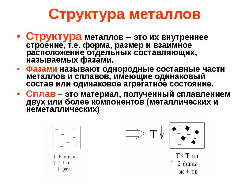 Структура металлов
Структура металлов – это их внутреннее строение, т.е. форма, Структура металлов
Структура металлов – это их внутреннее строение, т.е. форма,