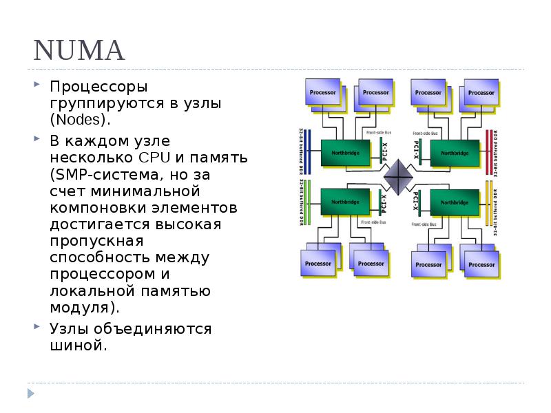 Архитектура ос презентация