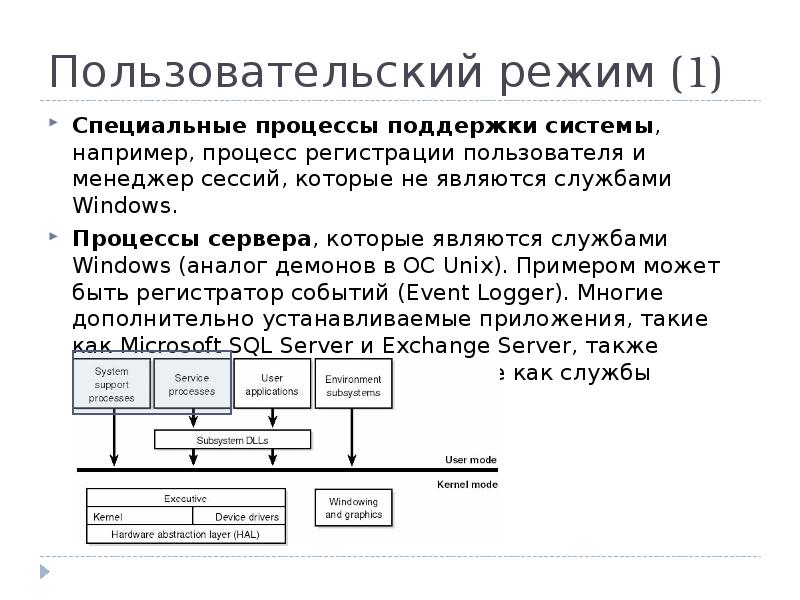 Режимы осу. Упрощенная схема архитектуры Windows. Архитектуры операционной системы MS Windows. Пользовательский режим Windows. Пользовательский режим в операционной системе.