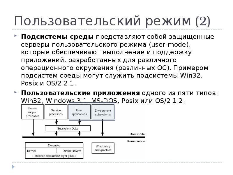 Режимы ос