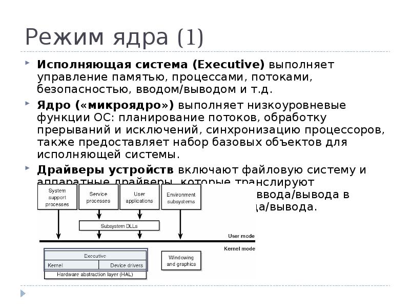 Архитектура операционной системы презентация