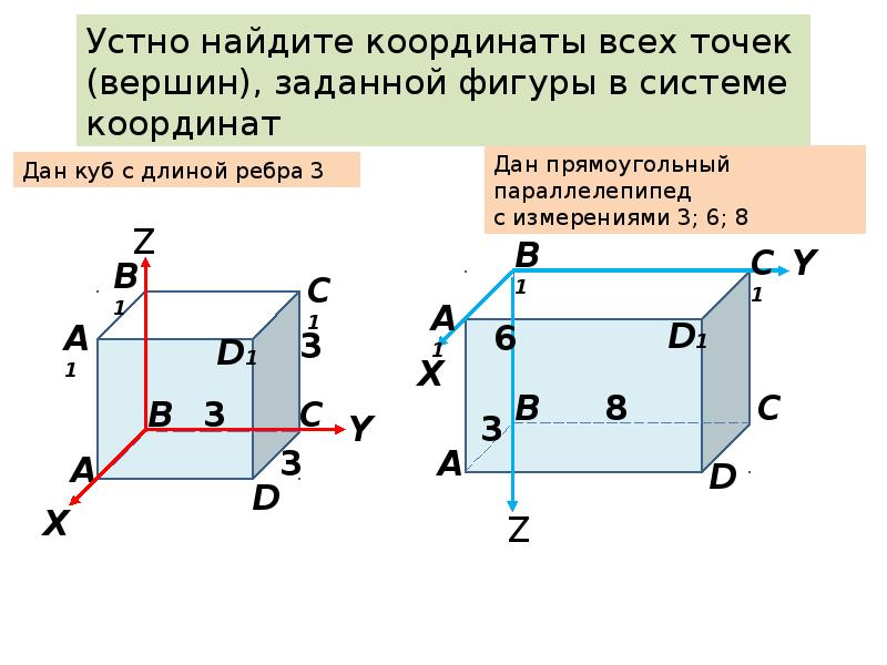 Методы координат в пространстве 10 класс