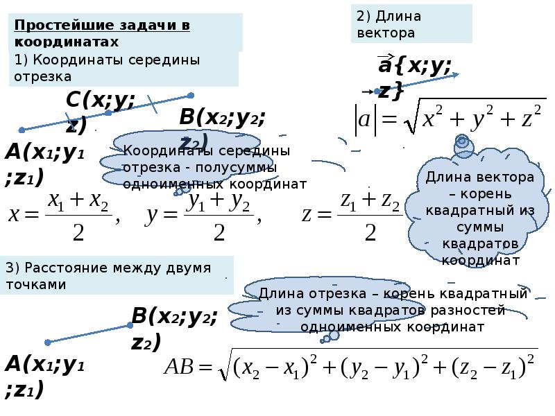 Метод координат 9 класс