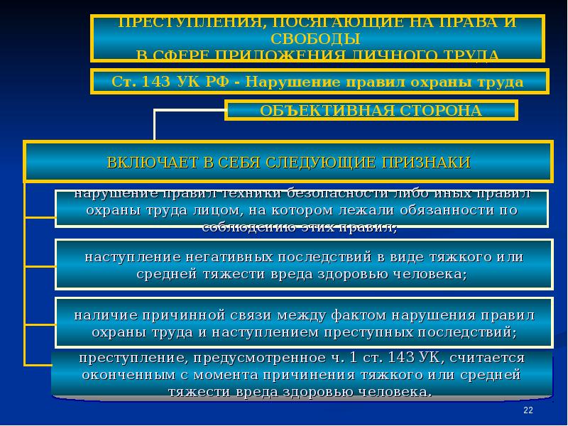 Меры конституционно правовой ответственности. Преступления против конституционных прав. Преступления против прав и свобод граждан. Виды преступлений против конституционных прав и свобод человека. Особенности свободы человека.