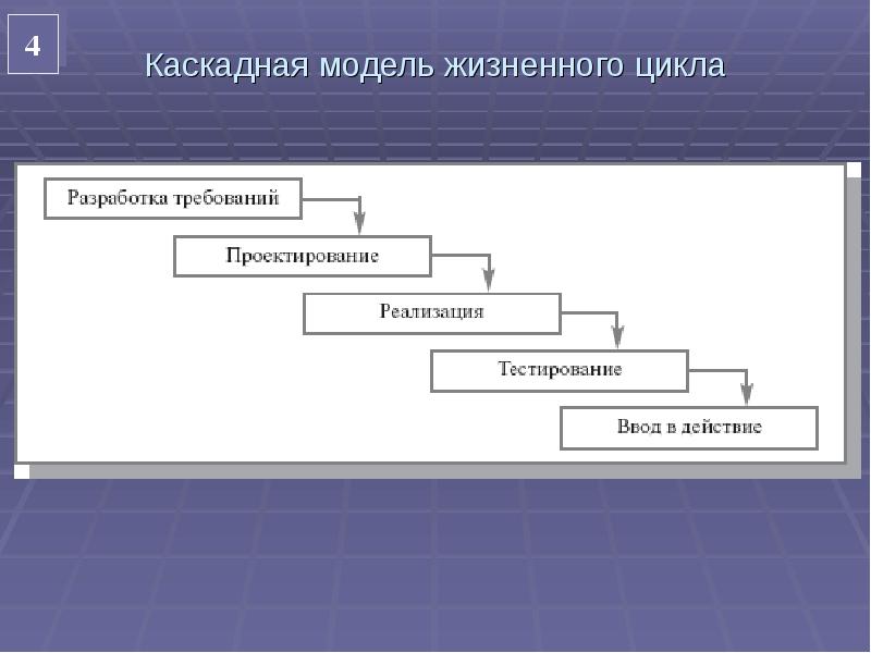 Реферат: Жизненный цикл программного обеспечения