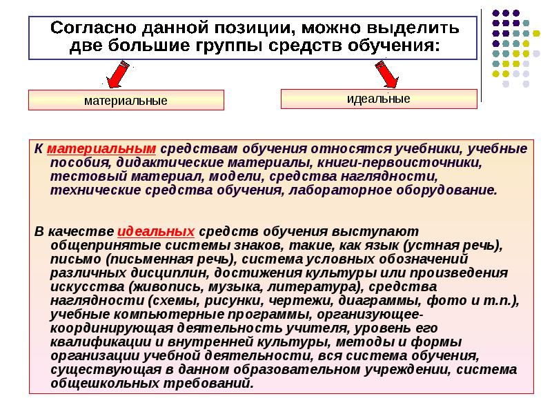 Технология преподавания обж