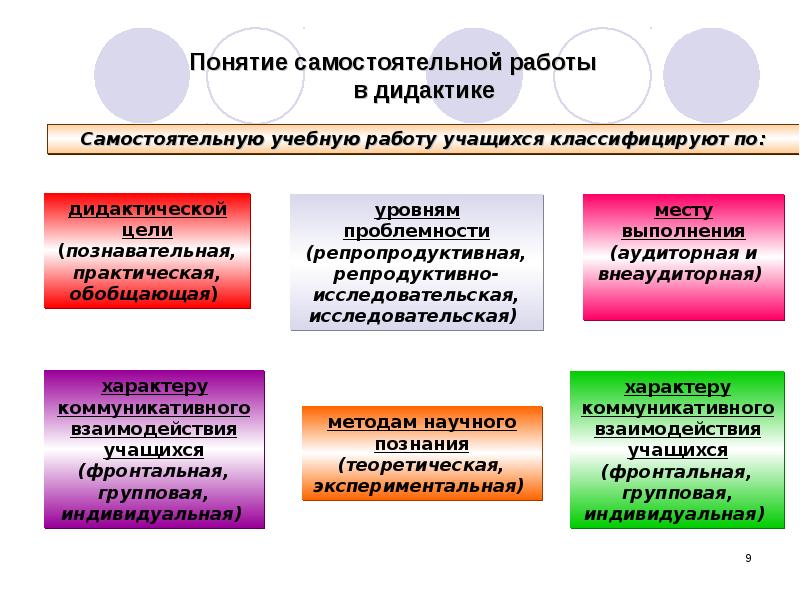 Технология преподавания обж