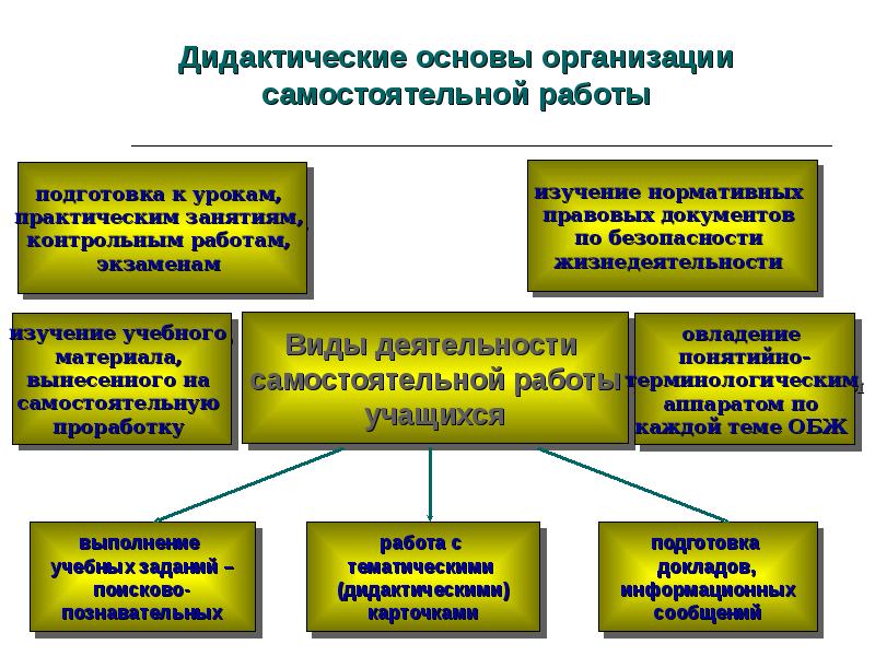 Организационные средства обучения