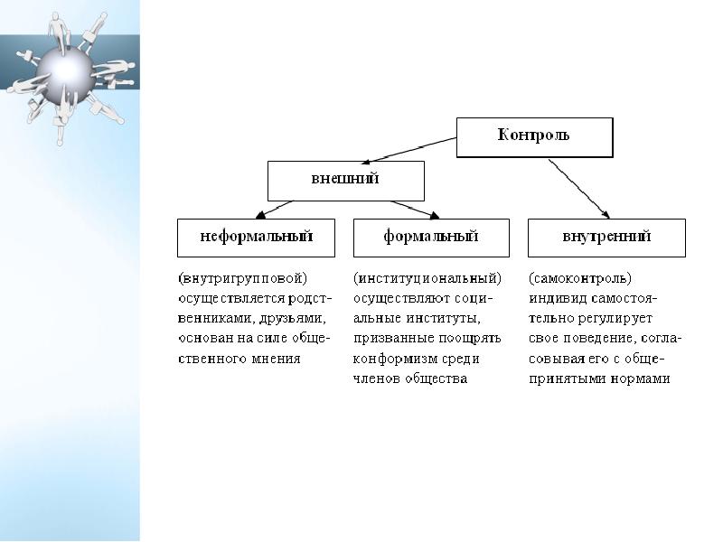 План механизмы социальный контроль