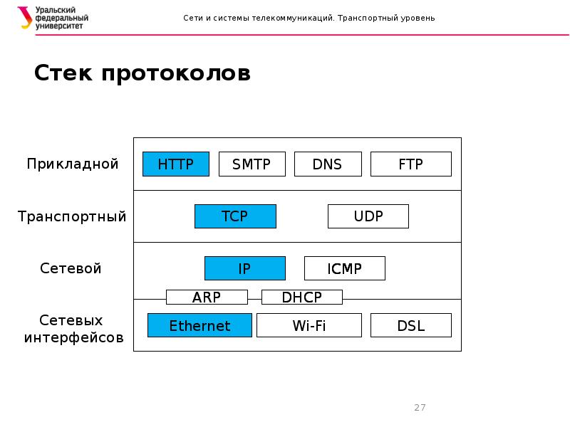 Стек систем. Стек протоколов TCP/IP адресация. Сетевая модель стека сетевых протоколов. Протоколы транспортного уровня TCP IP. Канальный уровень TCP/IP.