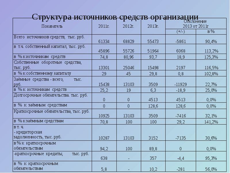 Структура источника